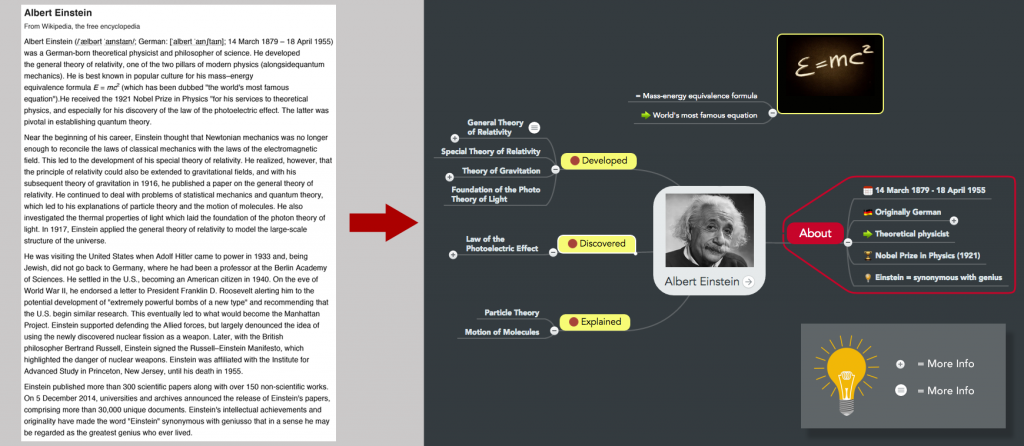 Material despre Einstein: Text Liniar si Harta Mentala 