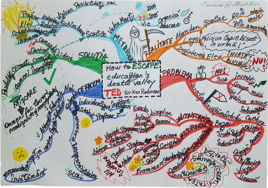 Harta Mentala desenata de mana: TED | Sir Ken Robinson | Rezumat 
